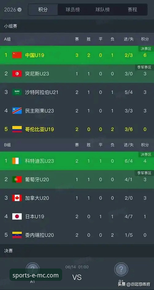 U19国足土伦杯制胜全解析：从闪电进球到红牌变局的实战教程