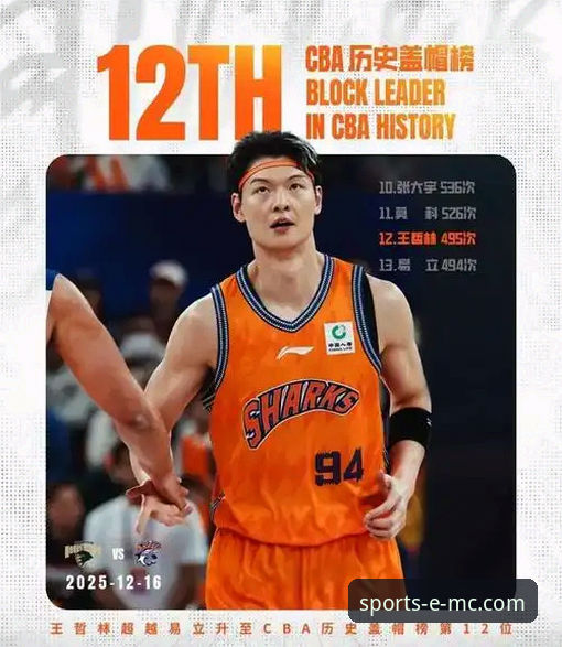 7大里程碑！王哲林14年首冠夜轰29+15，emc易倍体育APP用户见证历史时刻
